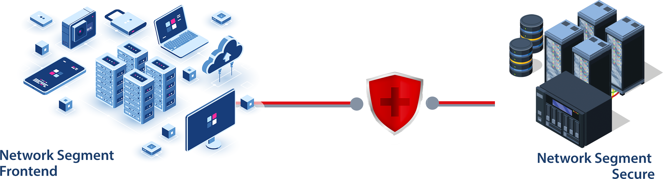 PCI Network Segmentation